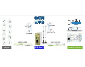 工业物联网